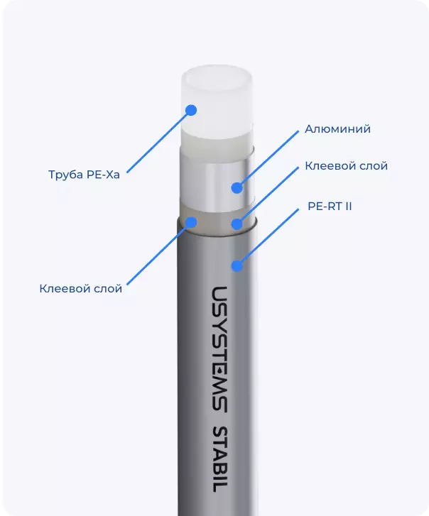 Труба USYSTEMS Stabil из сшитого полиэтилена с алюминиевым слоем для систем водоснабжения и отопления